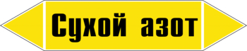 Маркировка трубопровода "сухой азот" (пленка, 252х52 мм) - Маркировка трубопроводов - Маркировки трубопроводов "ГАЗ" - магазин "Охрана труда и Техника безопасности"